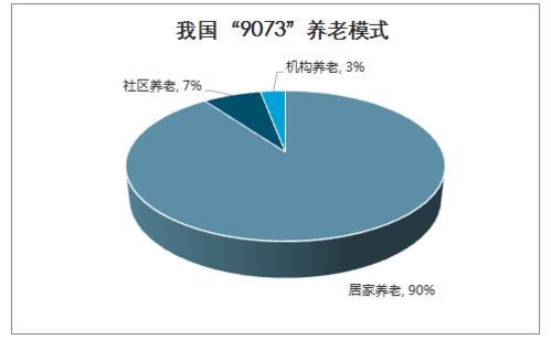 2026智慧養(yǎng)老市場分析 從技術(shù)展示到場景落地，萬億藍(lán)海靜待開啟