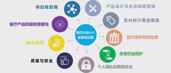 從國際醫學停牌看醫療行業ESG管理提升