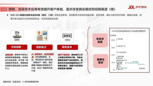 京東物流 食品飲料行業(yè)供應(yīng)鏈發(fā)展與渠道變革趨勢(shì)